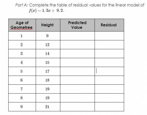 How do I calculate residuals and residual plots? Ex: The Watsons have always kept a garden of Geomet