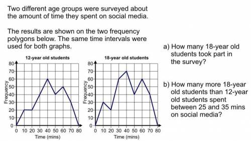 Two different age groups were surveyed about the amount of time they spent on social media. Answer t