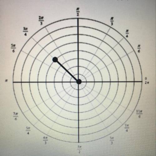 Which set of polar coordinates are represented on the following graph?  A. (4, 5pi/4) B. (4, 3pi/4)