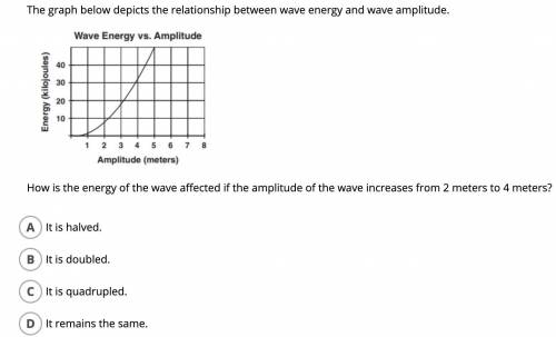 The graph below depicts the relationship between wave energy and wave amplitude.plz help