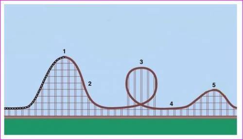 A roller coaster uses the track in this picture. Where will the roller coaster have the most kinetic