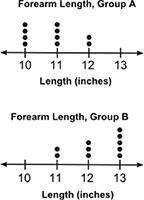 The two dot plots below compare the forearm lengths of two groups of schoolchildren: Two dot plots a