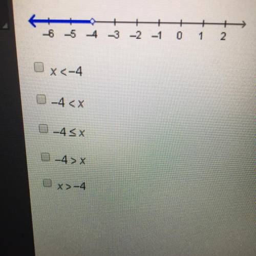Which inequalities have the solution set graphed on the number line? Select two options