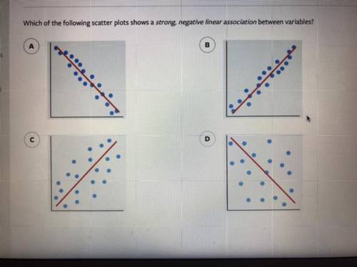 Which of the following scatter plots shows a strong, negative linear association between variables ?