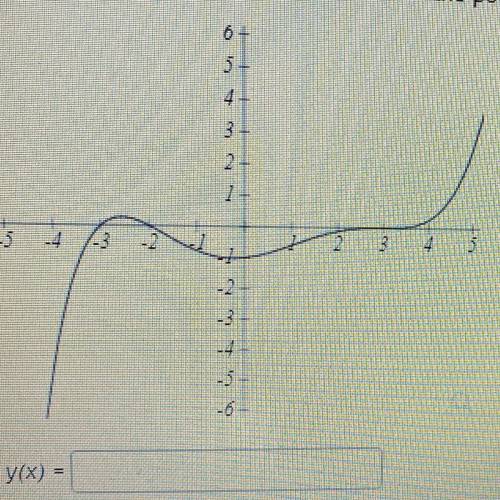Write an expression in factored form for the polynomial of least possible degree graphed in the phot