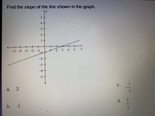 Find the slope of the line shown in the graph.