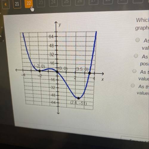 Which statement is true about the end behavior of the graph the function? ANSWERS CHOICES; A-as the