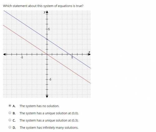 Which statement about this system of equations is true? A.  The system has no solution. B.  The syst