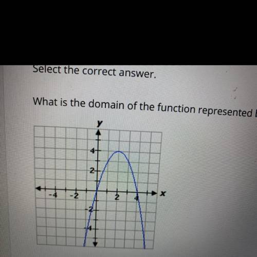 What is the domain of the function represented by the graph? A. 0 less than or equal to x less than