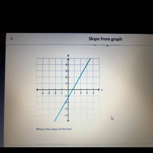 Help pls Slope from graph