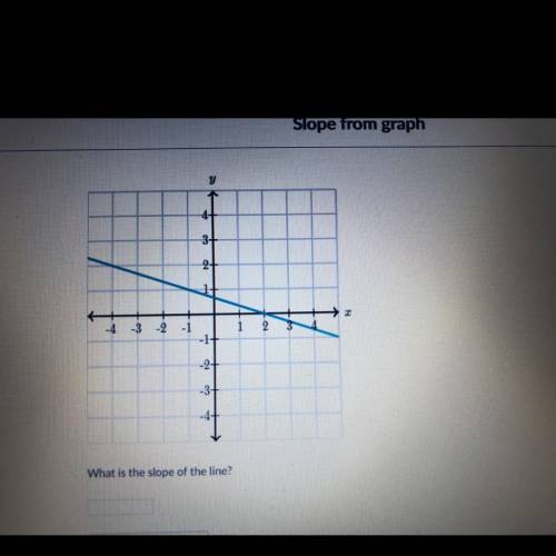 Help pls Slope from graph