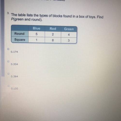 The table lists the types of blocks found in a box of toys. Find P