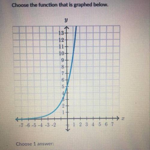 Choose the function that is graped below. Choose 1 answer A:y=5*5^x B:y=10^x C:y=5*2^x