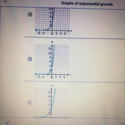 Choose the graph of the function. h(x) = 4*3^x