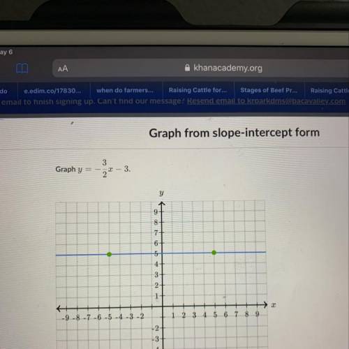 Graph y = -3/2X – 3. I don’t know how to do this problem plz help