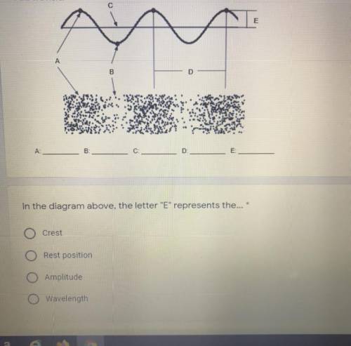 I need help with my physics. It’s on waves :(