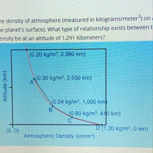 PLEASE HELP! The density of atmosphere (measured in kilograms/meter) on a certain planet is found to