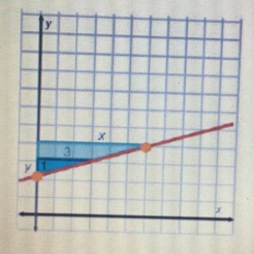 The graph shows a line and two similar triangles. What is the equation of the line? A) y=3x B) y=1/3