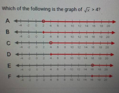 Which of the following is the graph of  4