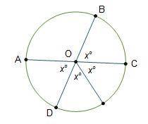 Parallelogram L M N O is shown. Angle N is (5 x) degrees and angle L is (3 x + 40) degrees. In paral