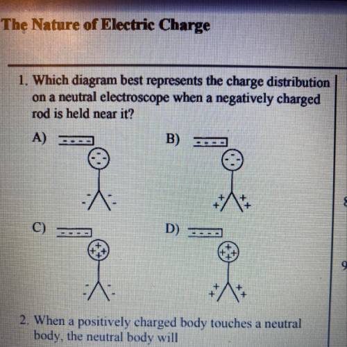 Which diagram represents the charge distribution
