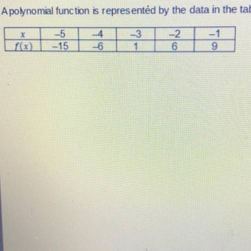 Choose the function represented by the data. A.f(x) = 6x + 15 B.f(x) = -6x - 45 C.f(x) = x2 – 40 D.f