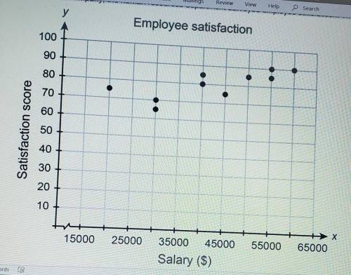 At a certain company, the human resources department surveyed employee satisfaction. They collected