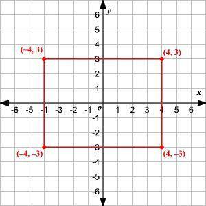 Find the area and perimeter of the given rectangle.