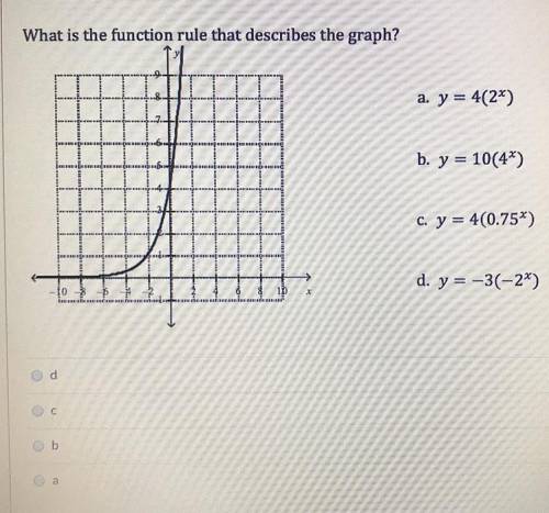 What is the function rule that describes the graph??