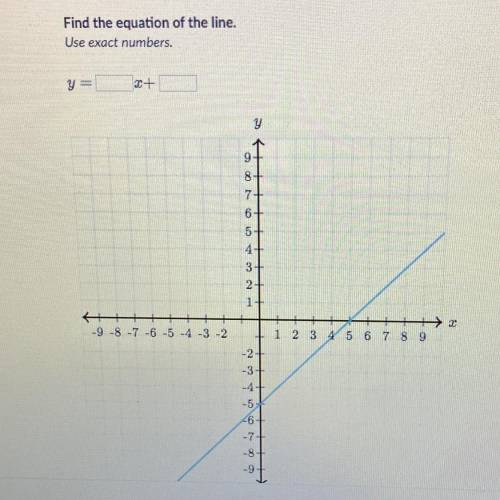 Find the equation of the line. Use exact numbers.