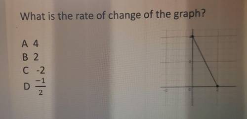 What is the rate of change of the graph?
