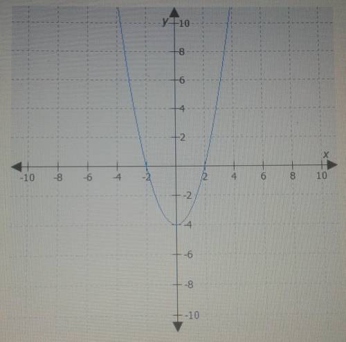 What is the domain of the function represented by this graphA. x ≥ 4B. -2 ≤ x ≤ 2C. x ≤ 0D. all real