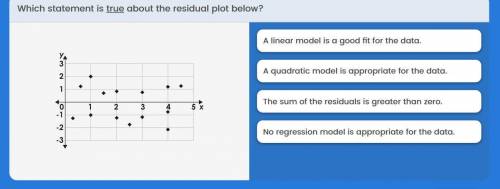 Help plsssss rly need help 35 points! which statement is true about the residual plot below?