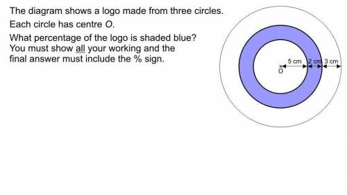 The diagram shows a logo made from three circles