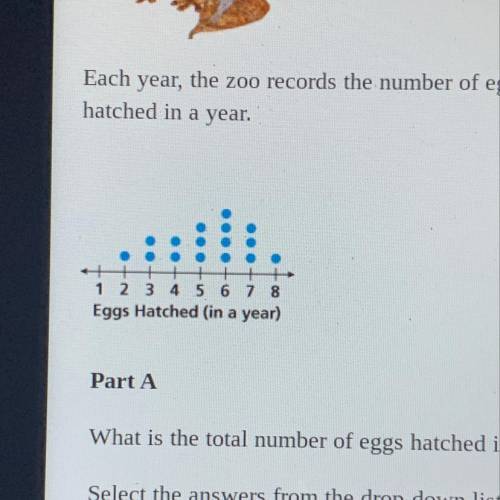 What is the greatest number of eggs laid and hatched by one gecko?  Hints- Each dot represents a fem
