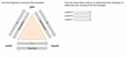PLZ HELP OR WILL FAIL!! Label A drop downs are: condensation, melting, sublimation  Label B drop dow