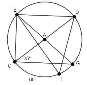 Consider circle A in the diagram below where the m∠DCG=25∘ and mCF^=60∘ and prove that m∠EDF=55∘. Gi