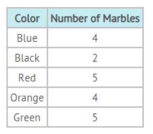 The probability of him drawing a marble that is not red? A.1/4 B.1/2 C.3/4 D.1