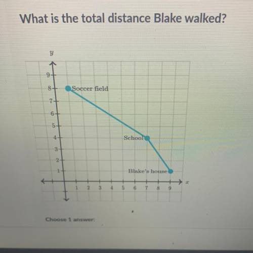 Total distance Blake walked?