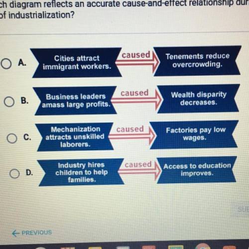 Which diagram reflects an accurate cause and effect relationship during the era of industrialization
