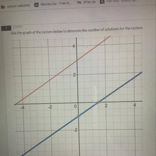 Use the graph of the system below to determine the number of solutions for the system
