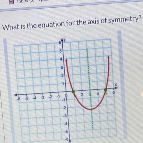 What is the Equation for the Axis of symmetry?
