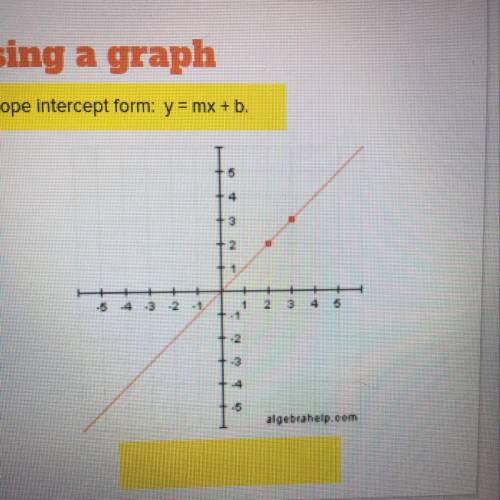 Find the slope,  Use this form example: y=Mx+b