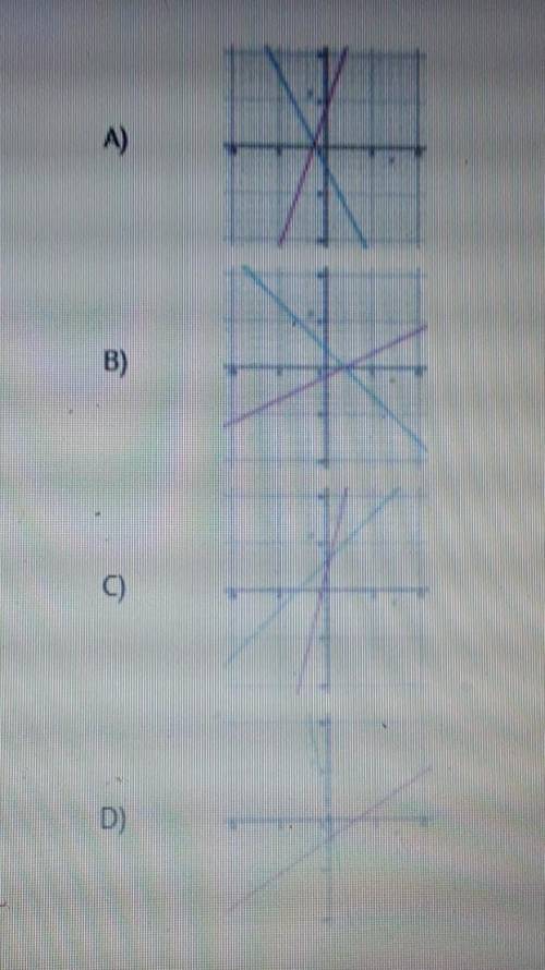Which graph can be usedfind the solution for the equation 4x + 2 = x+ 37Hover over answer image to e