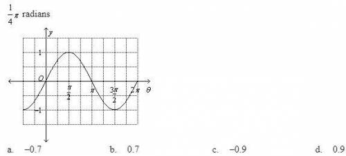 Use the graph to find the value of y = sin ∅ for the value of ∅. A. -0.7 B. 0.7 C. -0.9 D. -0.9