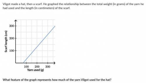 A.Slope B.x-intercept C.y-intercept D.None of the above