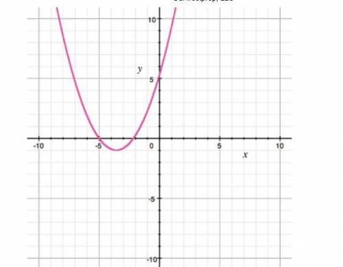 25 POINTS PLEASE HELP  Identify the zeros of the quadratic function. A) x = 2 and x = 5 C) x = -2 an