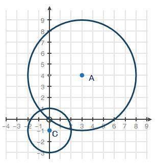 ASAP.. Prove that the two circles shown below are similar.