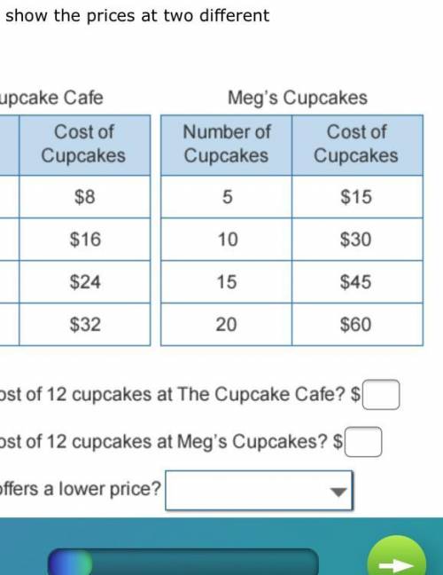 What is the cost of 12 cupcake at meg’s cupcakes ?