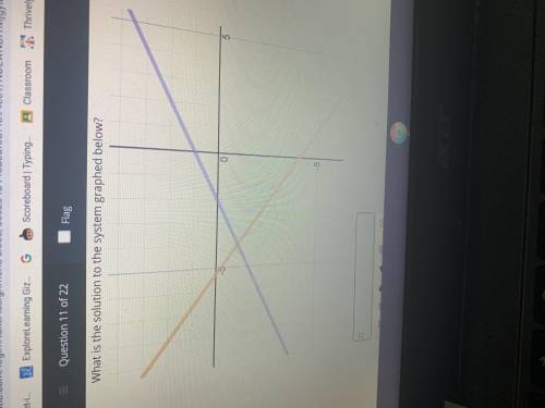 What is the solution to the system graphed below?